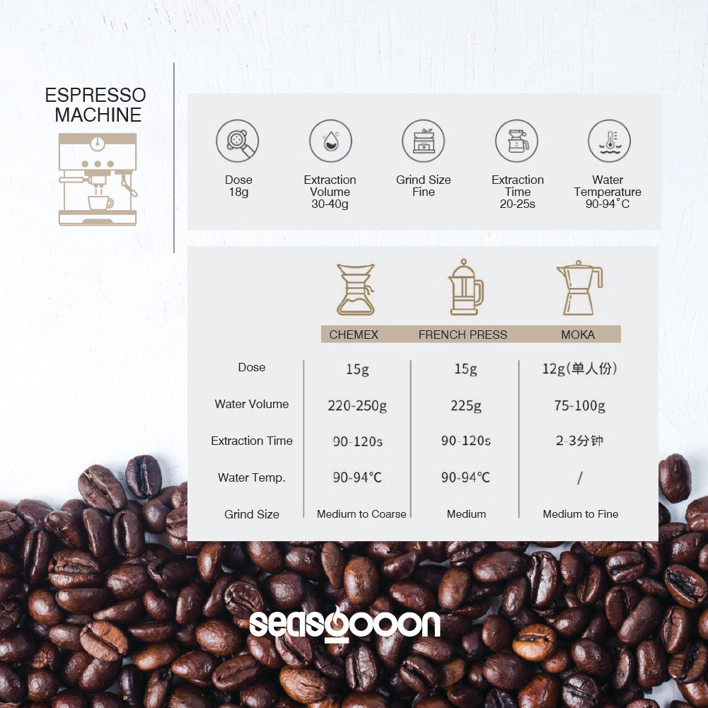 Espresso #03