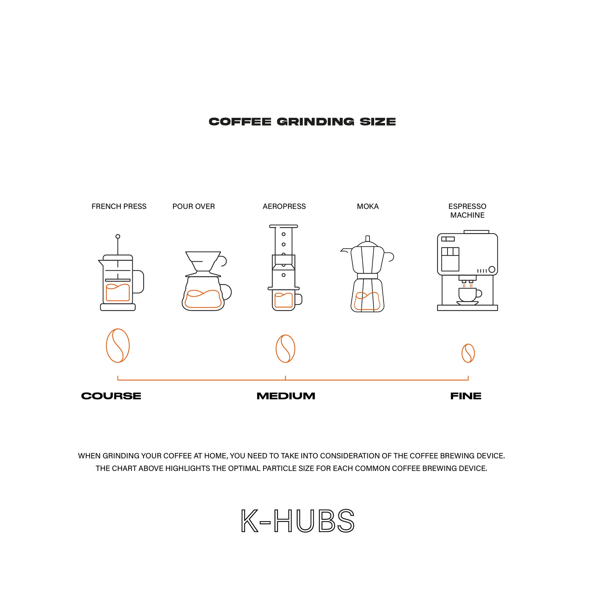 Khubs Guatemala Coffee Bean