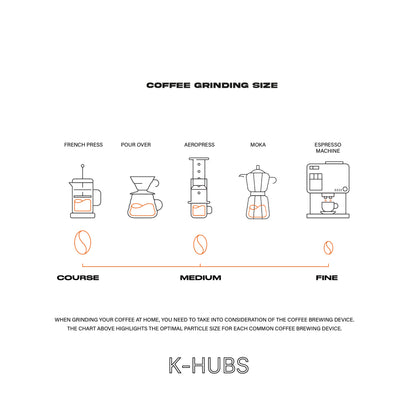 Khubs Guatemala Coffee Bean