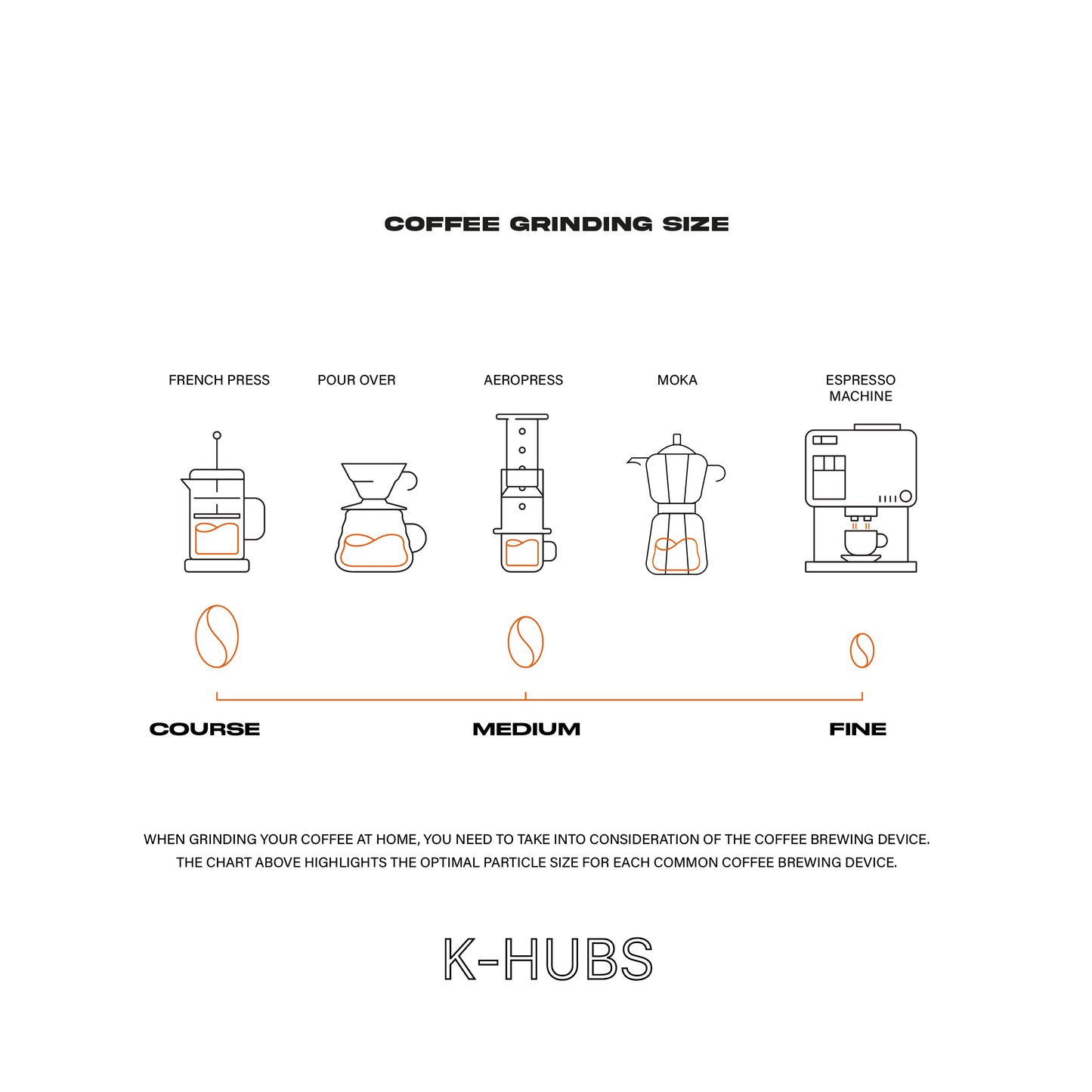 Khubs Kenya Coffee Bean