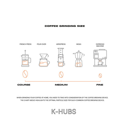 Khubs Kenya Coffee Bean